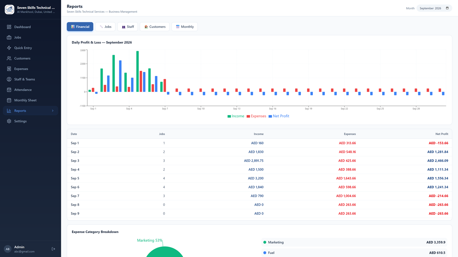 Field Service Business Manager by Code Darbar — screenshot 9